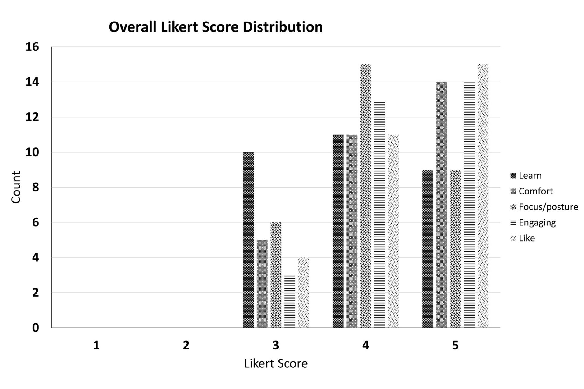 Virtual Reality Perimeters A More Comfortable, Engaging and User-Friendly Alternative