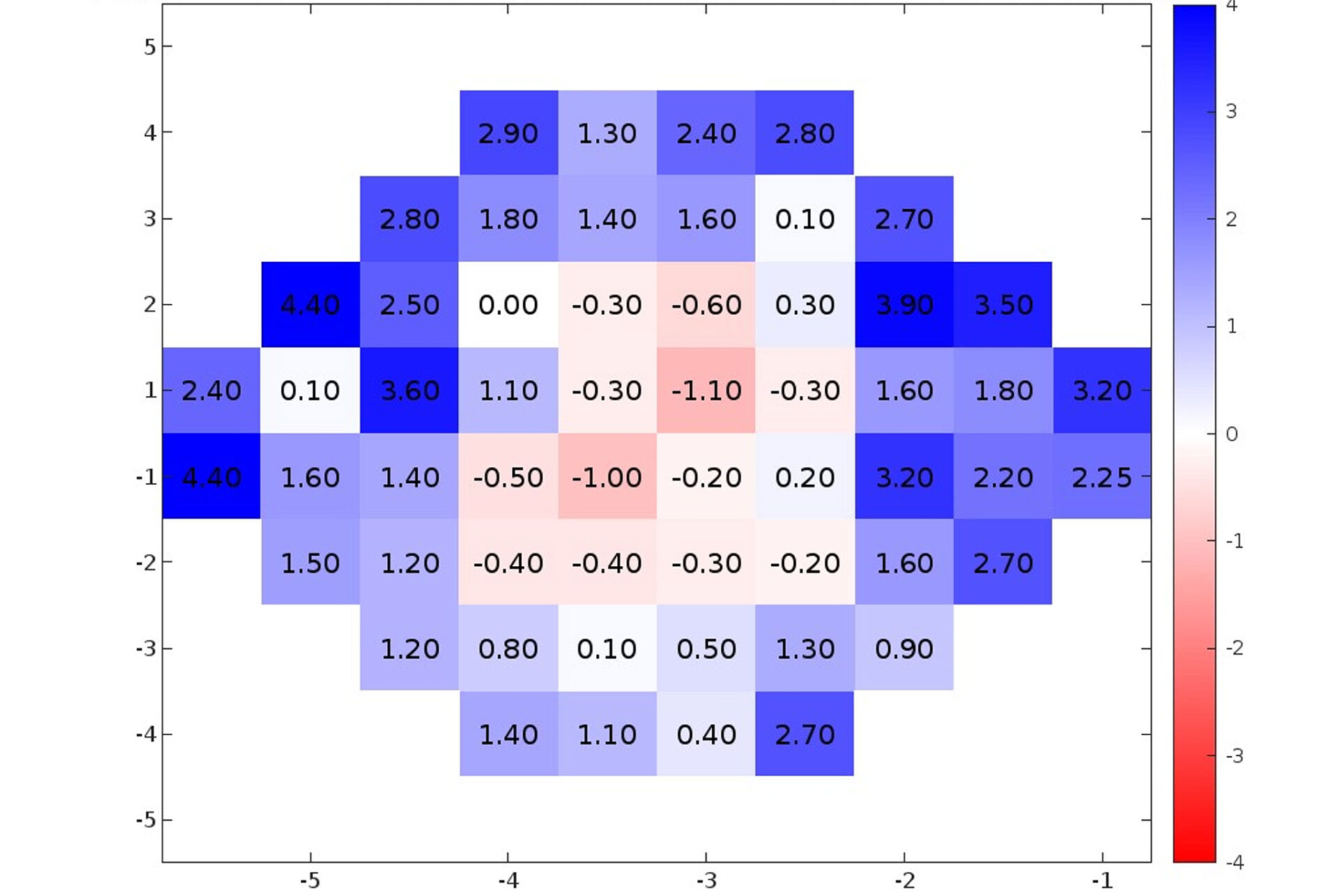 Advancing Ocular Diagnostics: A Comparative Study Between the RVF100 Portable Virtual Reality Device and the Humphrey Visual Field Analyzer for Glaucoma Suspect Assessment
